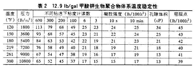 甲酸鉀鉆井液在深井里頂得住高溫、防得了坍塌